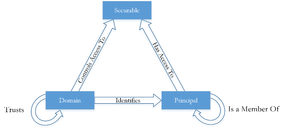 Vulnerability Chaining Figure 1